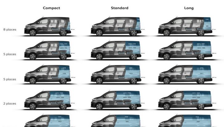 Nuovi Peugeot Traveller e Traveller i-Lab 3.0 - Foto 13 di 16