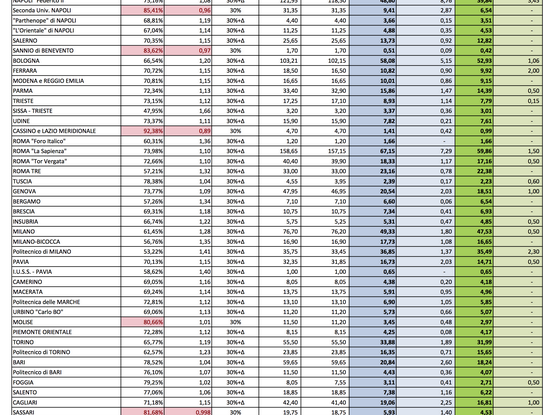 ITU: Arriva la tassa sulla seconda auto al posto dell’IMU - Foto 3 di 7
