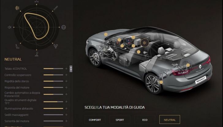 Renault Talisman, la prova su strada dell​a berlina Renault - Foto 19 di 42