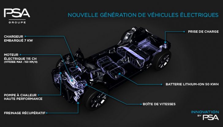 Gruppo PSA ​è sempre più ​​una preziosa risorsa per l’economia italiana​ - Foto 7 di 9