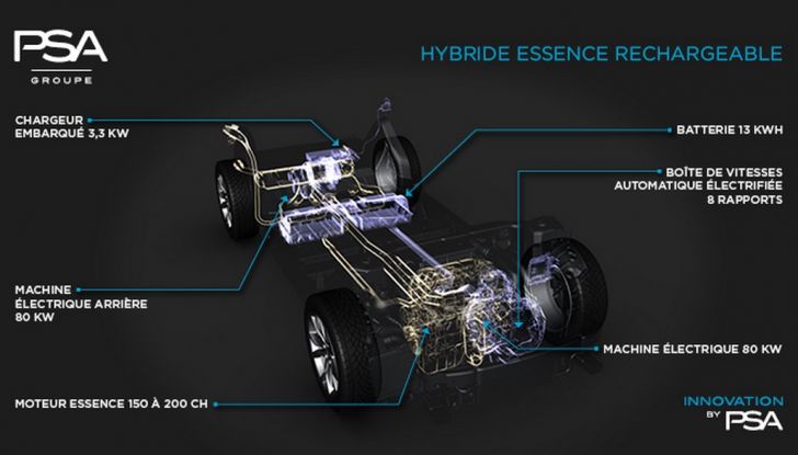 Gruppo PSA ​è sempre più ​​una preziosa risorsa per l’economia italiana​ - Foto 8 di 9