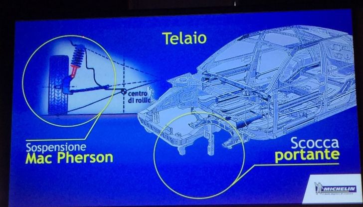 Michelin ​Formula Italia - Foto 10 di 17