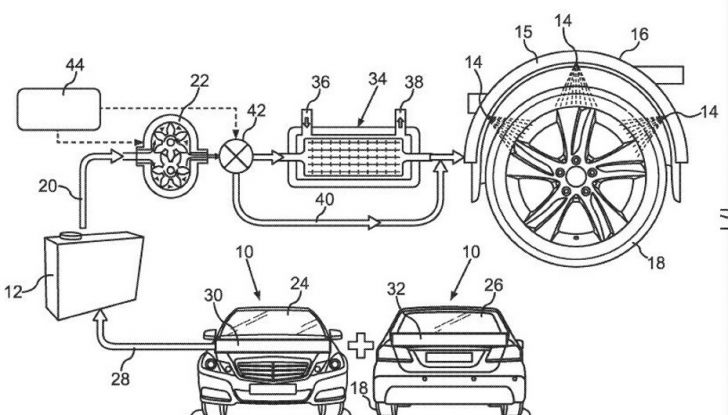 Mercedes-Benz, arriva il brevetto per raffreddare e riscaldare gli pneumatici - Foto 4 di 7