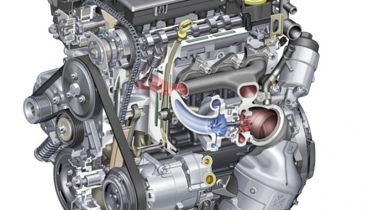 Turbocharged e Supercharged: differenze, vantaggi e svantaggi - Foto 5 di 12