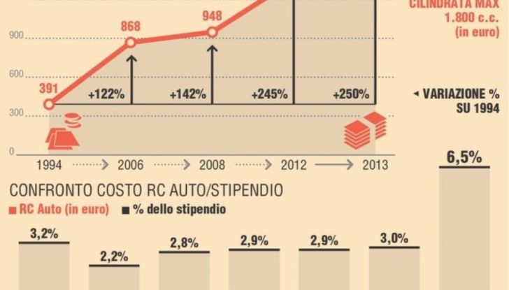 TAN e TAEG, questi sconosciuti: cosa sono, cosa bisogna sapere e cosa invece controllare - Foto 4 di 5