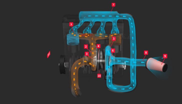 Turbocharged e Supercharged: differenze, vantaggi e svantaggi - Foto 9 di 12