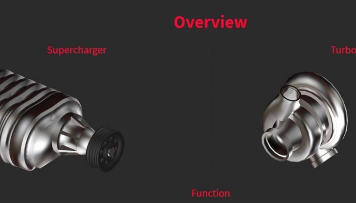 Turbocharged e Supercharged: differenze, vantaggi e svantaggi - Foto 12 di 12