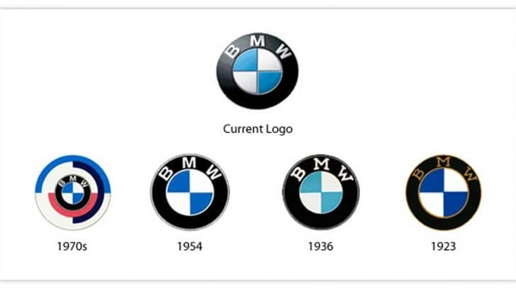 Stemmi Auto: storia e significato dei loghi più iconici dell’automotive - Foto 4 di 34