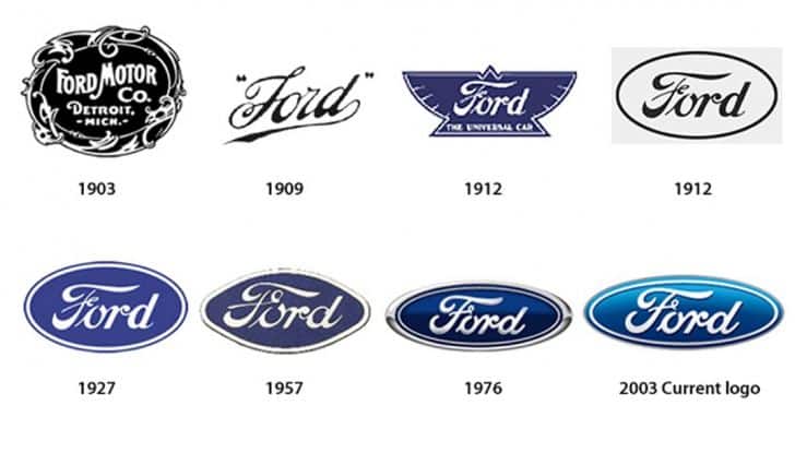 Evoluzione dei Logo Ford dal 1903 ad oggi.