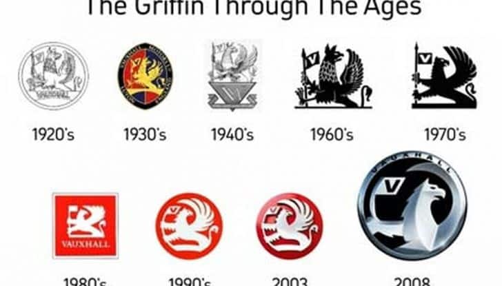 Stemmi Auto: storia e significato dei loghi più iconici dell’automotive - Foto 31 di 34