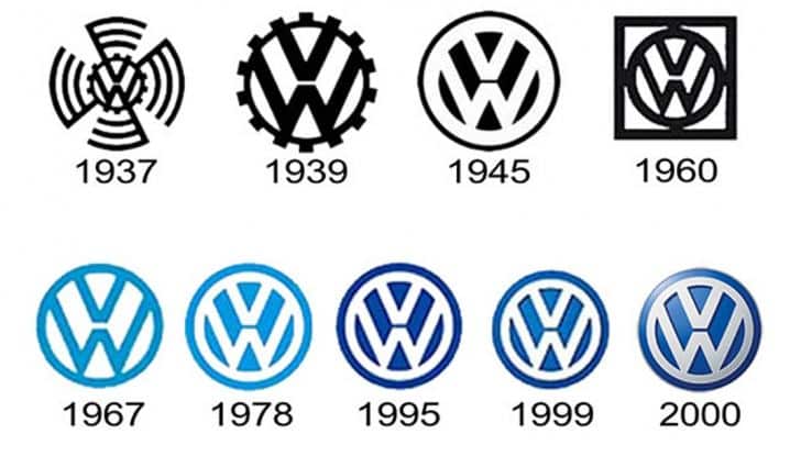 Stemmi Auto: storia e significato dei loghi più iconici dell’automotive - Foto 32 di 34