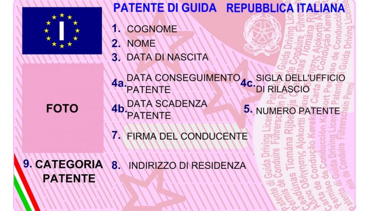 Quiz patente B: come prepararsi al meglio - Foto 2 di 6