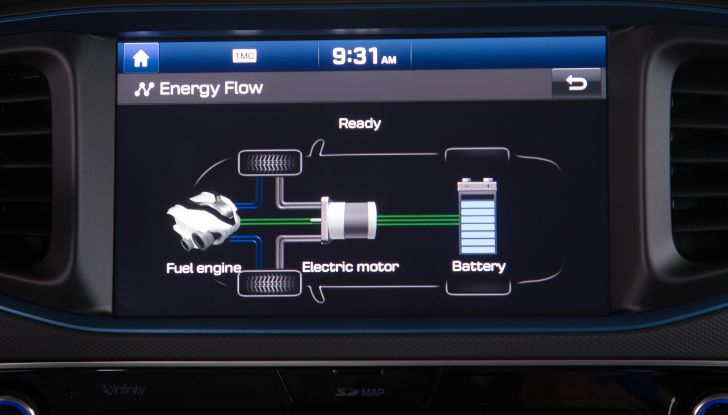 Ecomobilità: le caratteristiche e le differenze tra auto ibride ed elettriche - Foto 7 di 12