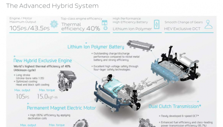 Colonnine per le ricariche dei veicoli elettrici in Italia: 250 mila entro il 2019 - Foto 2 di 6