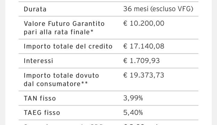 Fiat 124 Spider vs Mazda MX-5 a rate preferiamo la scoperta italiana - Foto 26 di 27