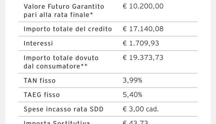 Fiat 124 Spider vs Mazda MX-5 a rate preferiamo la scoperta italiana - Foto 27 di 27