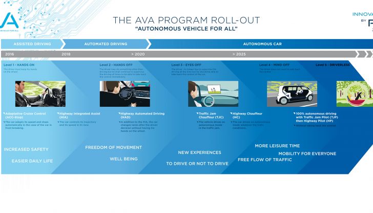 Peugeot e Citroen con la guida autonoma per 200 persone - Foto 22 di 31
