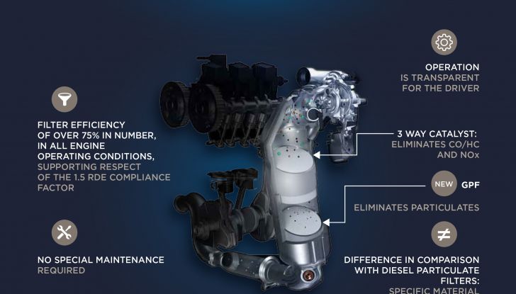 Peugeot e Citroen con la guida autonoma per 200 persone - Foto 24 di 31