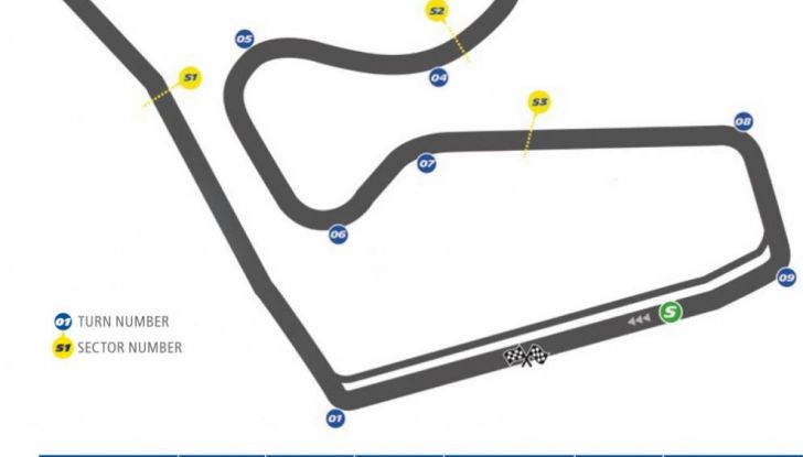 Orari MotoGP 2017, il Red Bull Ring di Spielberg: diretta TV8 e Sky - Foto 15 di 16