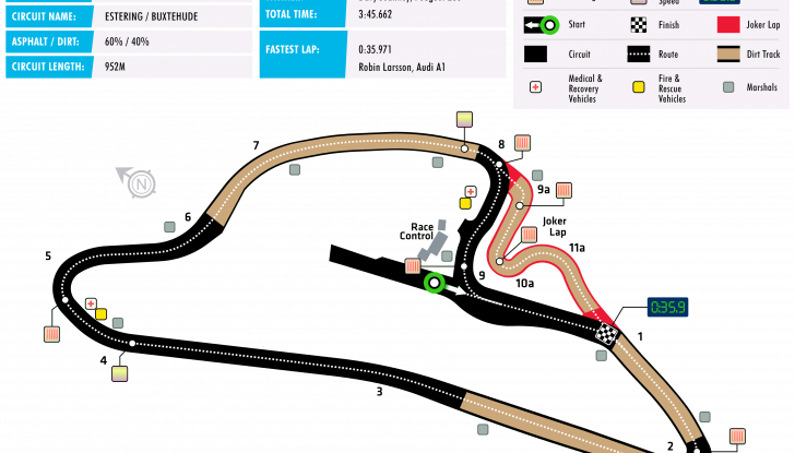 Mondiale di Rallycross – Le classifiche di campionato con Peugeot costretta a vincere - Foto 2 di 3