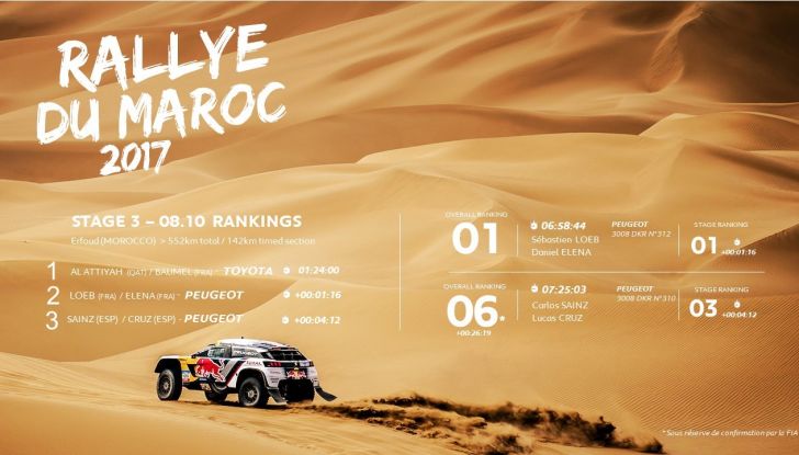 Rally del Marocco – Dopo Tappa 3 parlano i piloti Peugeot - Foto 1 di 3