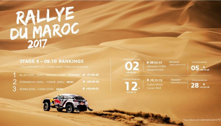 Rally del Marocco – penultima tappa difficile per Peugeot - Foto 4 di 4