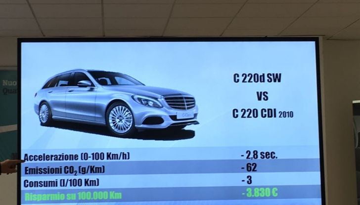 Gli EcoBonus Day di Mercedes-Benz per promuovere il Diesel pulito - Foto 14 di 32