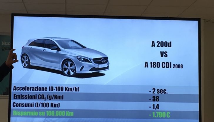 Gli EcoBonus Day di Mercedes-Benz per promuovere il Diesel pulito - Foto 17 di 32