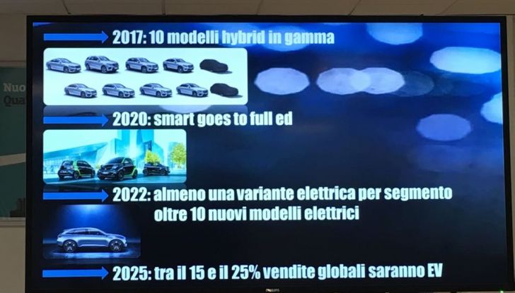 Gli EcoBonus Day di Mercedes-Benz per promuovere il Diesel pulito - Foto 18 di 32