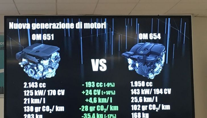 Gli EcoBonus Day di Mercedes-Benz per promuovere il Diesel pulito - Foto 21 di 32