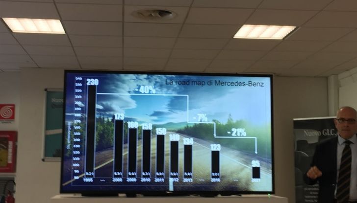 Gli EcoBonus Day di Mercedes-Benz per promuovere il Diesel pulito - Foto 24 di 32