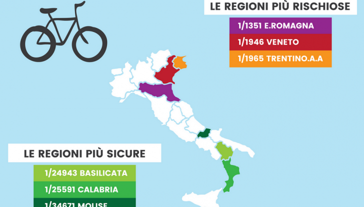Incidenti stradali in Italia: ecco le regioni più a rischio - Foto 4 di 10