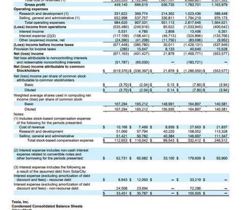 Tesla Model 3 in ritardo di tre mesi, produzione record al pari delle perdite! - Foto 11 di 16