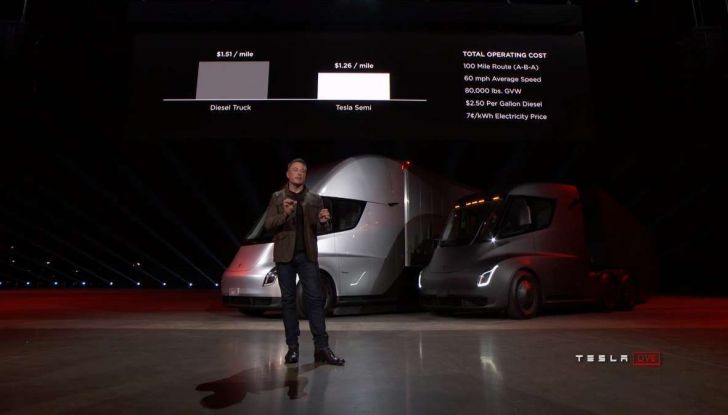 Tesla Semi Truck, il camion elettrico che rivoluziona i trasporti - Foto 9 di 18