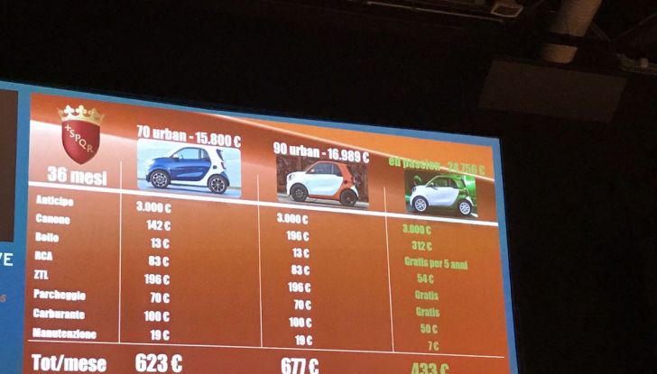 Smart elettrica più conveniente di Diesel e benzina! - Foto 20 di 21