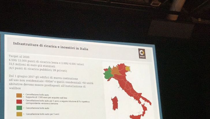 Smart elettrica più conveniente di Diesel e benzina! - Foto 9 di 21