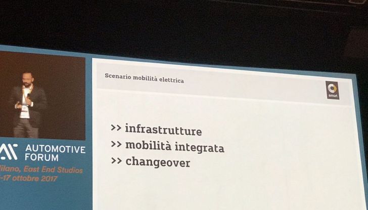 Smart elettrica più conveniente di Diesel e benzina! - Foto 12 di 21