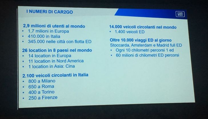 Auto ibride: cosa sono e come funzionano - Foto 17 di 20