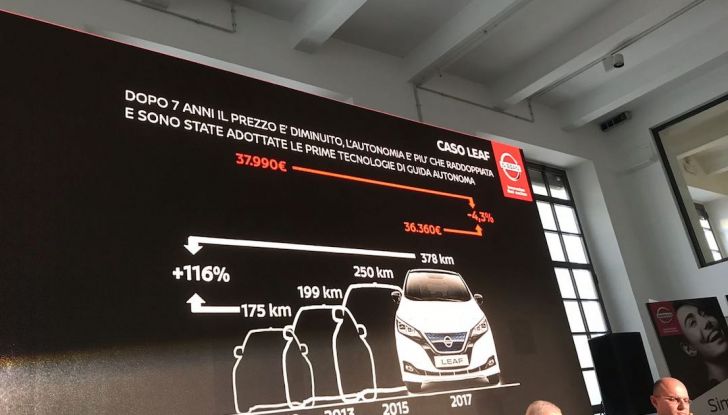 Nuova Nissan LEAF 2018 offerta a 299 euro al mese - Foto 7 di 26