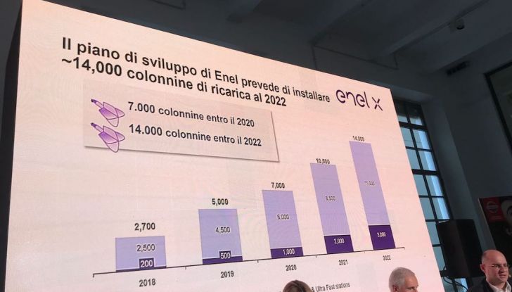 Nuova Nissan LEAF 2018 offerta a 299 euro al mese - Foto 24 di 26