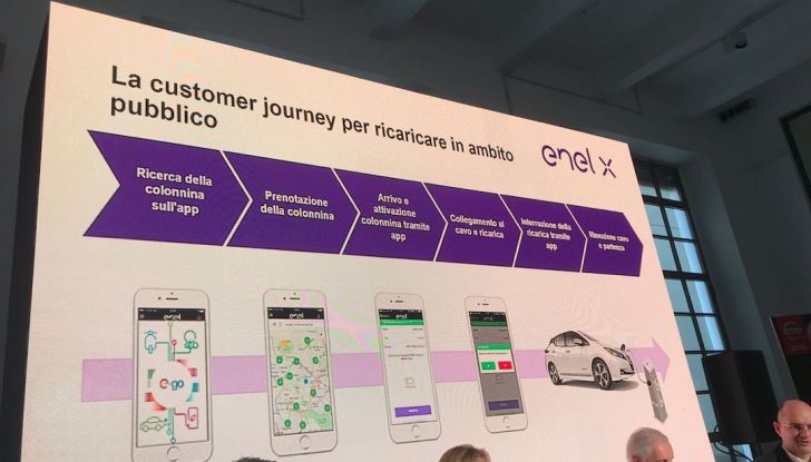 Nuova Nissan LEAF 2018 offerta a 299 euro al mese - Foto 25 di 26