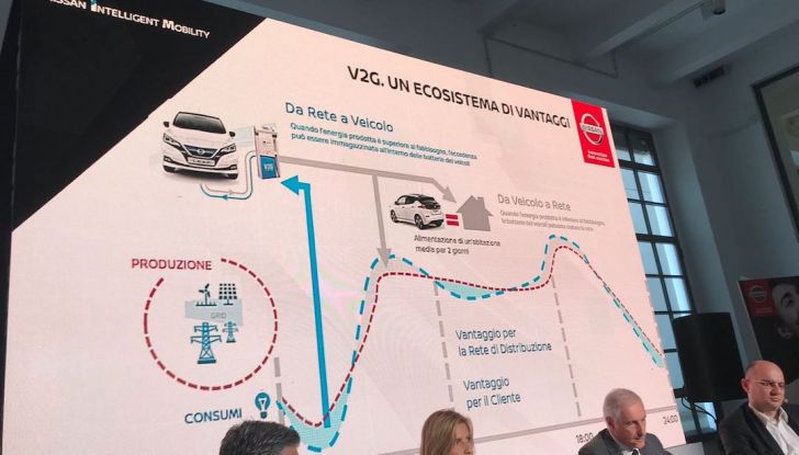 Nuova Nissan LEAF 2018 offerta a 299 euro al mese - Foto 17 di 26