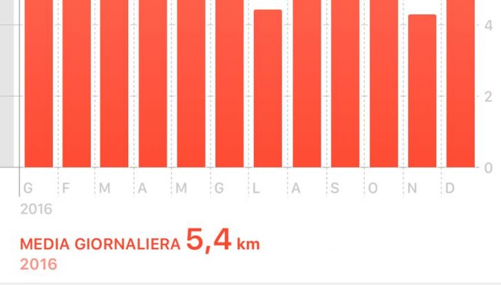 Tesla Model S MY 2019: l’autonomia sale fino a 610 km - Foto 6 di 15