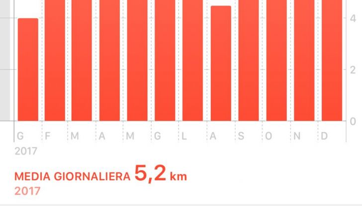 Tesla Model S MY 2019: l’autonomia sale fino a 610 km - Foto 5 di 15