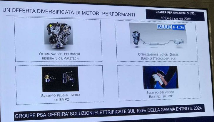 Gruppo FCA e Groupe PSA creano un colosso da 9 milioni di auto? - Foto 10 di 14