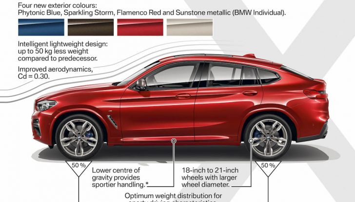 BMW X4 2018, il SUV Coupé di Monaco arriva alla seconda serie - Foto 51 di 56
