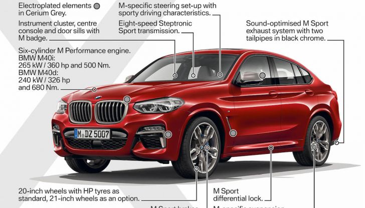 BMW X4 2018, il SUV Coupé di Monaco arriva alla seconda serie - Foto 56 di 56