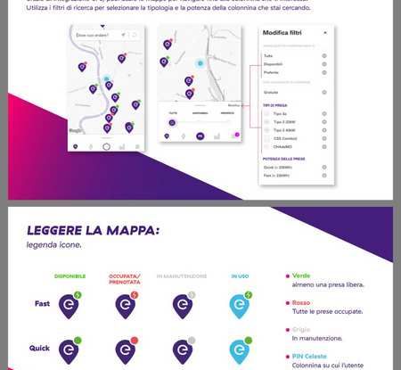 Enel passa da e-go ad Enel X con tariffe promo più care delle precedenti per le Fast - Foto 7 di 9