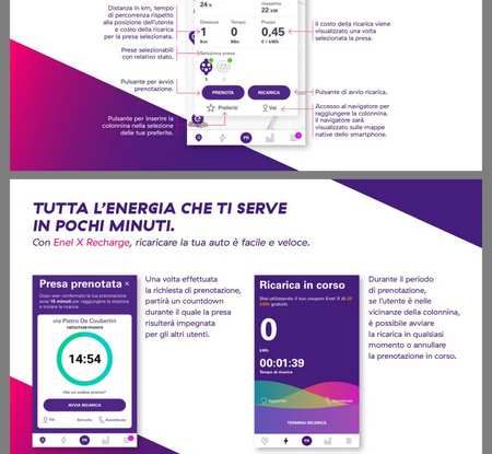 Enel passa da e-go ad Enel X con tariffe promo più care delle precedenti per le Fast - Foto 8 di 9