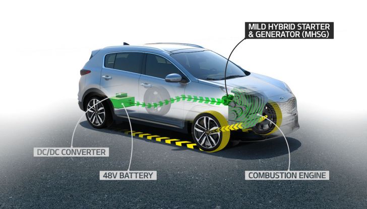 Nuova Kia Sportage 2018 con Diesel Ibrido: meno consumi, più ecologia - Foto 1 di 8